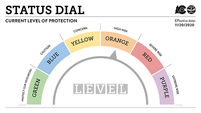 GRAPH Level Orange Dial - CDPHE