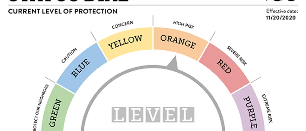 GRAPH Level Orange Dial - CDPHE