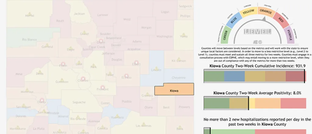 GRAPH Kiowa County Status - CDPHE