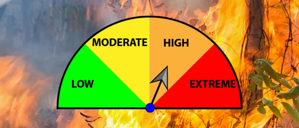 PROMO 660 x 440 Fire - Danger Sign High PROMO 660 x 440 Fire - Danger Sign High