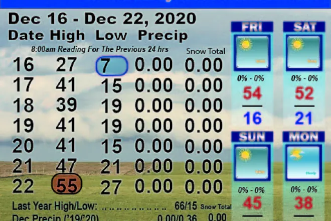 Weather Recap - 2020-12-23