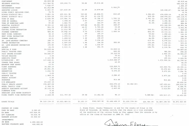 2022-07-15 Semi Annual Report - Kiowa County Treasurer 2022-07-15 Semi Annual Report - Kiowa County Treasurer