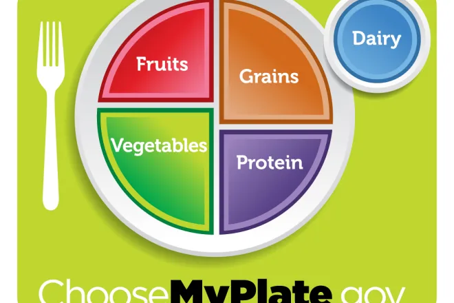 CHART MyPlate nutrition graphic CHART MyPlate nutrition graphic