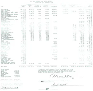 Semi-annual report of the Kiowa County Treasurer for July 1-December 31, 2023 Table of accounts and balances from the Kiowa County Treasurer