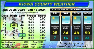 Chart of Kiowa County weather conditions for the seven days ending January 16, 2024