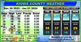 Kiowa County, Colorado, weather report for the week ending January 3, 2024.