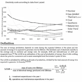 Levelized cost of electricity graph