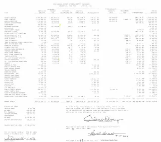 Semi-Annual Report of the Kiowa County Treasurer - July 2024. Semi-Annual Report of the Kiowa County Treasurer - July 2024.