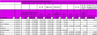 2023 Kiowa County commodity prices - Courtesy Kiowa County USDA Service Center Spreadsheet showing 2023 Kiowa County commodity prices - Courtesy Kiowa County USDA Service Center
