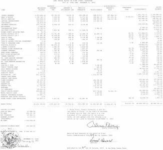 Semi Annual report of the Kiowa County, Colorado, Treasurer for July-December 2024