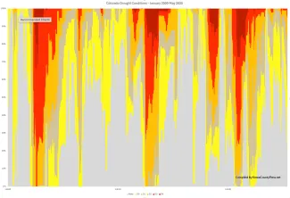 Chart of Colorado Drought Conditions - January 2000-May 2025 Chart of Colorado Drought Conditions - January 2000-May 2025