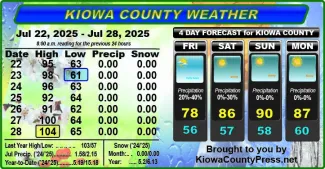 Weather conditions in Kiowa County, Colorado, for the seven days ending July 30, 2025.