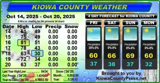 Weather conditions in Kiowa County, Colorado, for the seven days ending October 22, 2025.