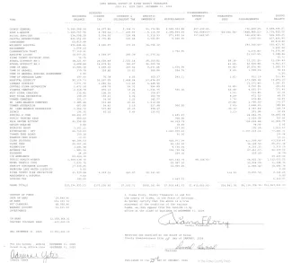 Kiowa County Treasurer's Semi Annual Report - July-December 2025