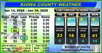 Weather conditions in Kiowa County, Colorado, for the seven days ending January 21, 2026.