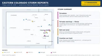 2026-06-26 GRAPHIC Eastern Colorado storm reports