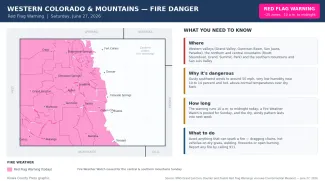 2026-06-27 GRAPHIC Western Colorado fire danger Red Flag Warning