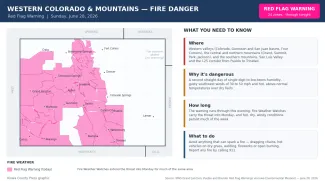 2026-06-28 GRAPHIC Western Colorado fire danger Red Flag Warning