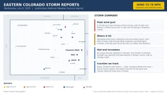 2026-07-08 GRAPHIC Eastern Colorado storm reports