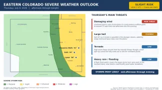 2026-07-09 GRAPHIC Eastern Colorado severe weather risk summary