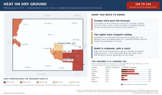 2026-07-27 GRAPHIC Colorado heat advisories and drought
