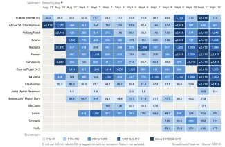 2026-09-15 PICT Arkansas River E. coli heatmap August 27 to September 12 2026 - KiowaCountyPress.net