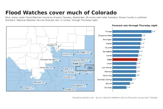 2026-09-29 PICT Flood Watches cover much of Colorado map and forecast rain - KiowaCountyPress.net