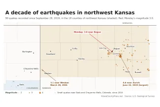 Map of northwest Kansas and far eastern Colorado showing 90 earthquakes over 10 years, most clustered around Hill City, Bogue, Zurich and Stockton, with Monday's quake near Bogue marked in red and a few small quakes near Eads and Cheyenne Wells in gray.