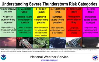 PROMO 6xJ1 Weather - Chart Severe Weather Outlook category descriptions - NWS PROMO Weather - Chart Severe Weather Outlook category descriptions - NWS
