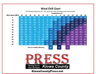 CHART - Wind Chill CHART - Wind Chill