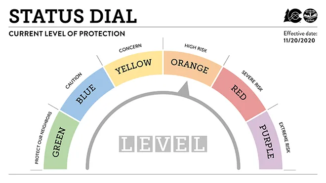 GRAPH Level Orange Dial - CDPHE